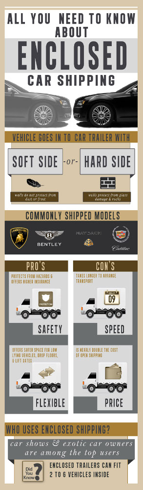Enclose car shipping infographic
