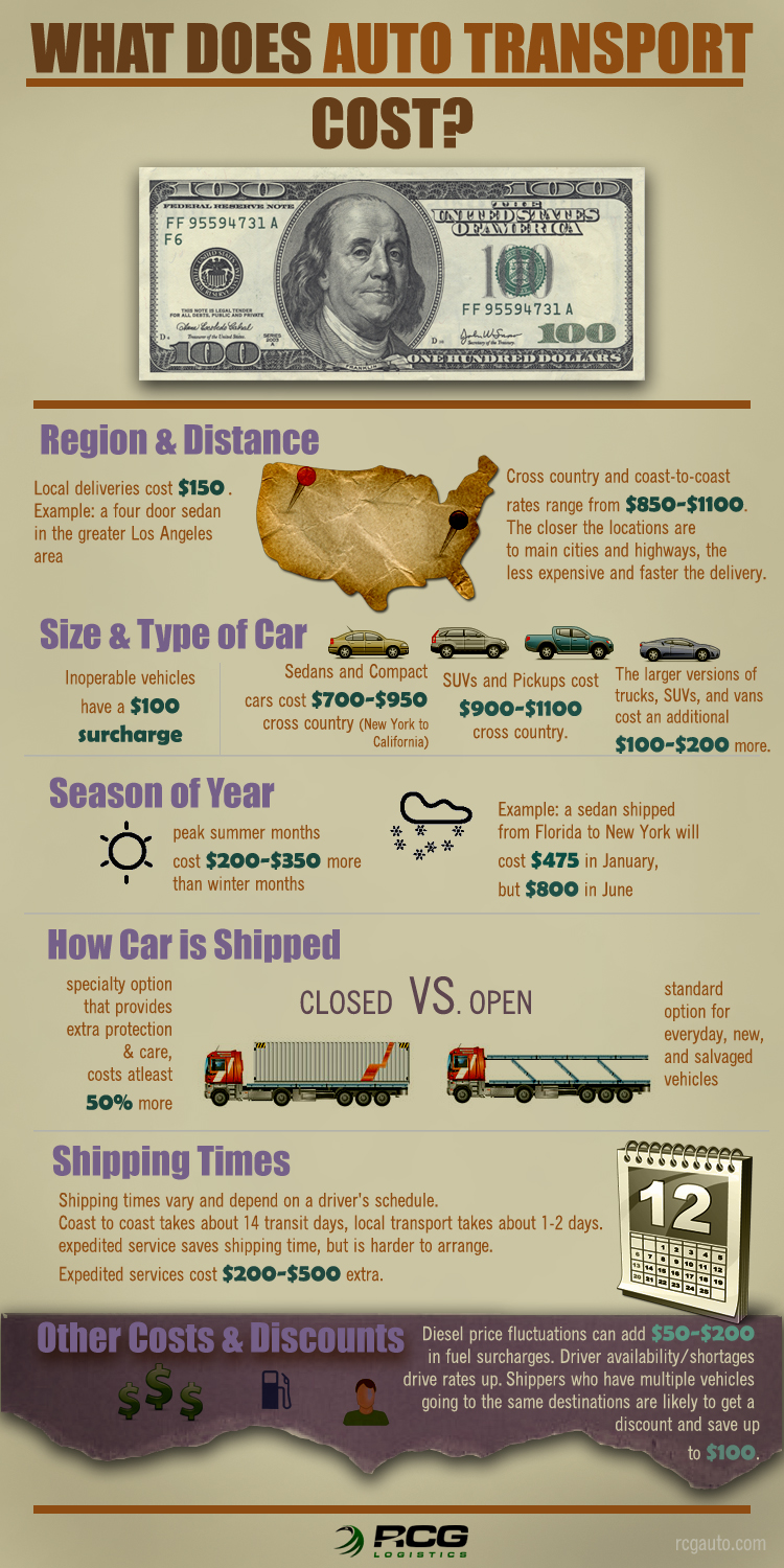 auto transport infographic