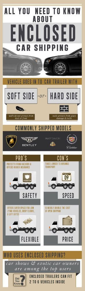 Enclosed Car Shipping – Infographic