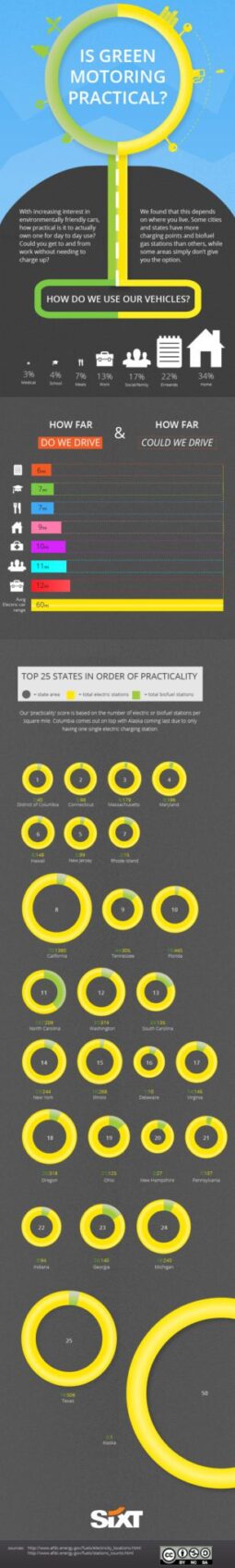 Green Motoring Infographic