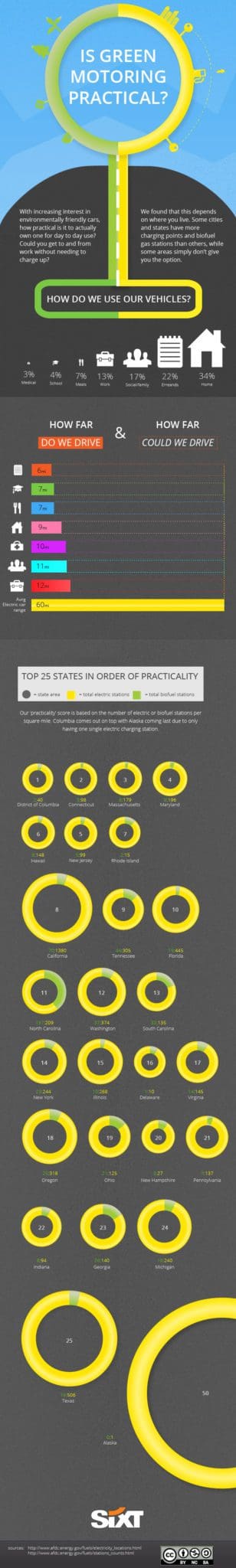 Green Motoring Infographic 